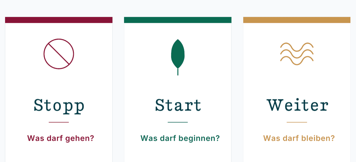 Stopp-Start-Weiter: die drei Spalten Stopp, Start und Weiter mit ihren Leitfragen